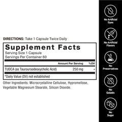 Scientific graphic communicates clinical dose backing for TUDCA.