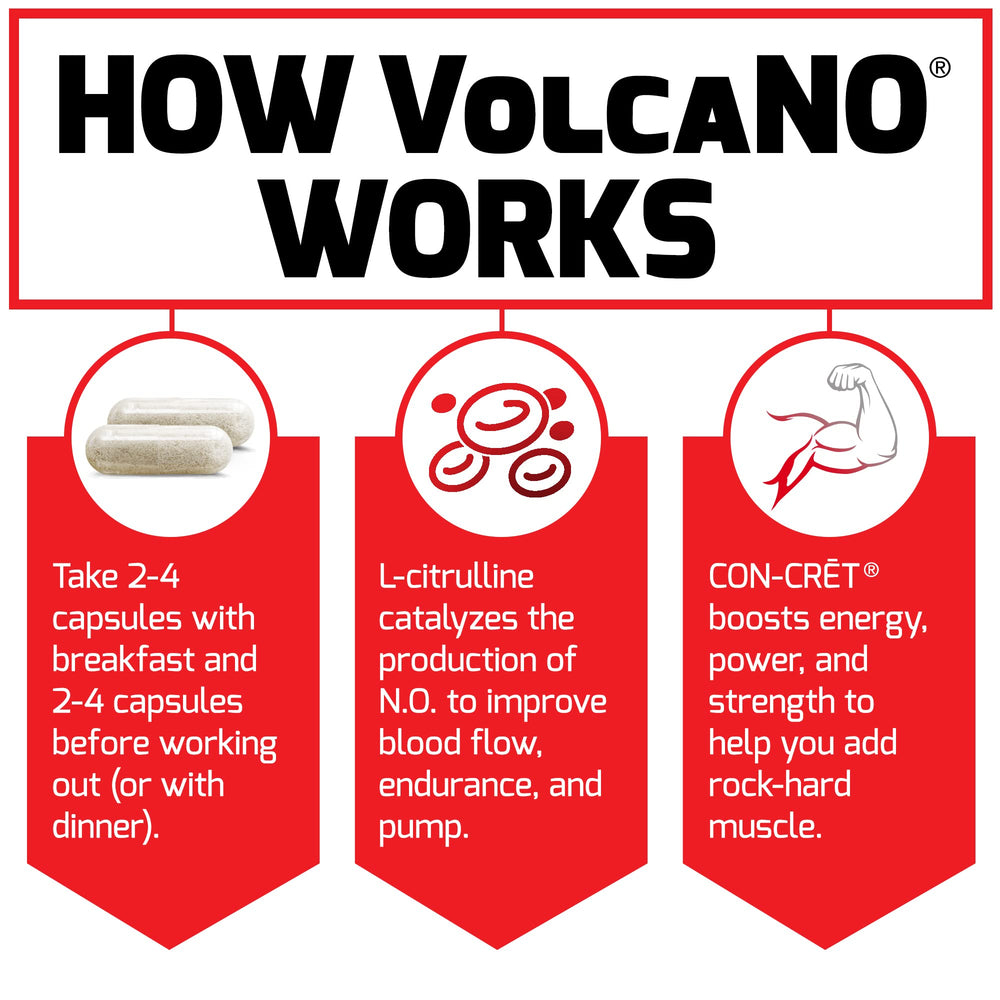 Force Factor Volcano ingredient highlights Agmatine for nitric oxide support