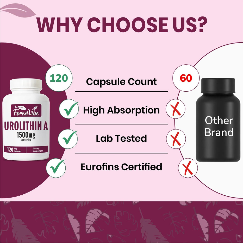 ForestVibe Urolithin A third-party testing stamp visible.