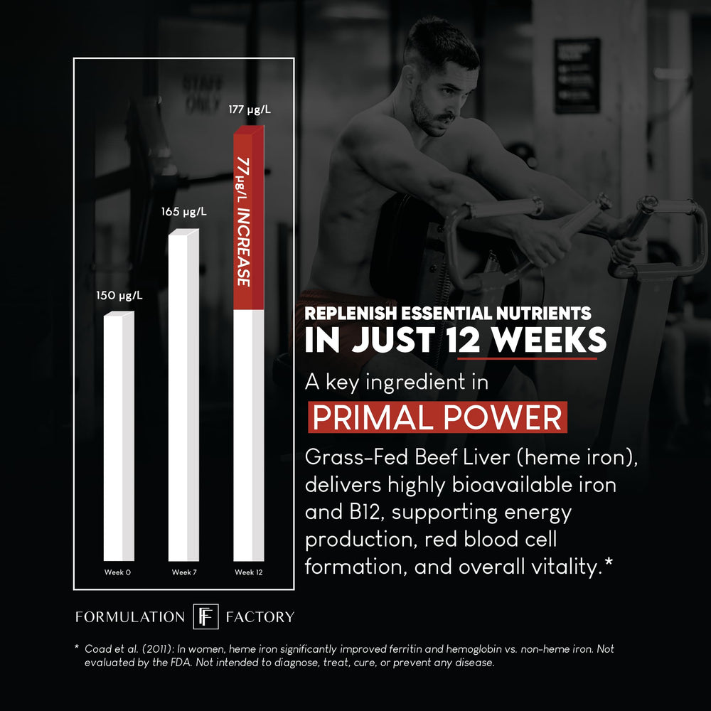 Formulation Factory Primal Power capsules arranged for daily use.