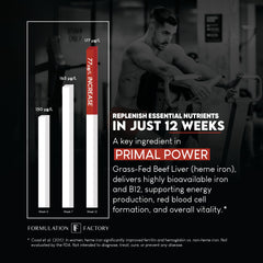 Formulation Factory Primal Power capsules arranged for daily use.