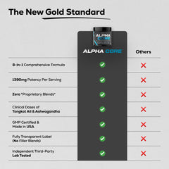 Formulux Alpha Core third-party testing seal supporting product transparency.