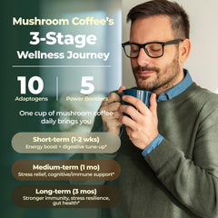 Fortisca Mushroom Coffee ingredients label featuring the ten-mushroom blend.