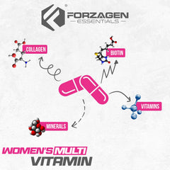 Forzagen Essentials formula emphasizing immune and bone health nutrients.