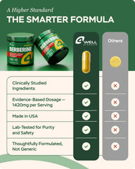FourWell Berberine Goldenseal ingredients label highlights plant-based formulation