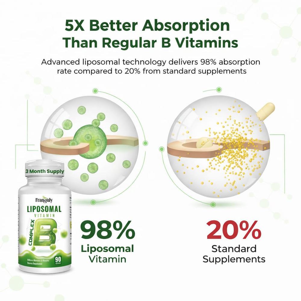 Franguly Liposomal B Complex softgels ready for daily vitality