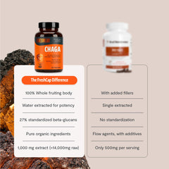 FreshCap mushrooms ingredients graphic, highlights organic, non-GMO and gluten-free.