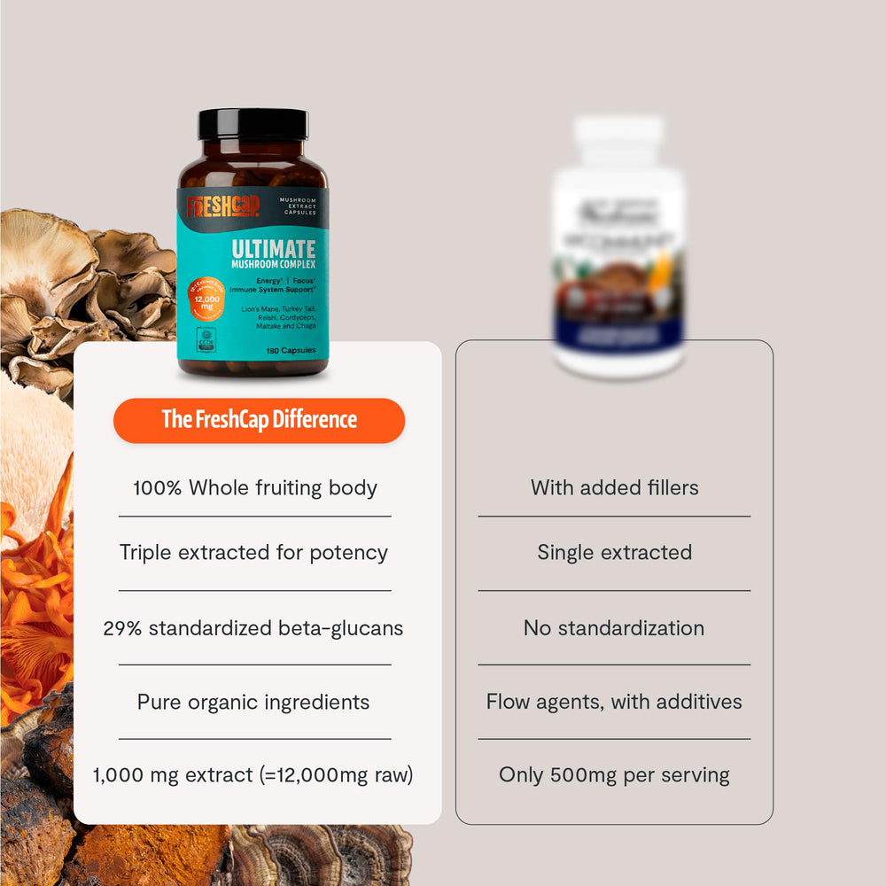 FreshCap triple-extracted mushrooms illustration suggesting potency.