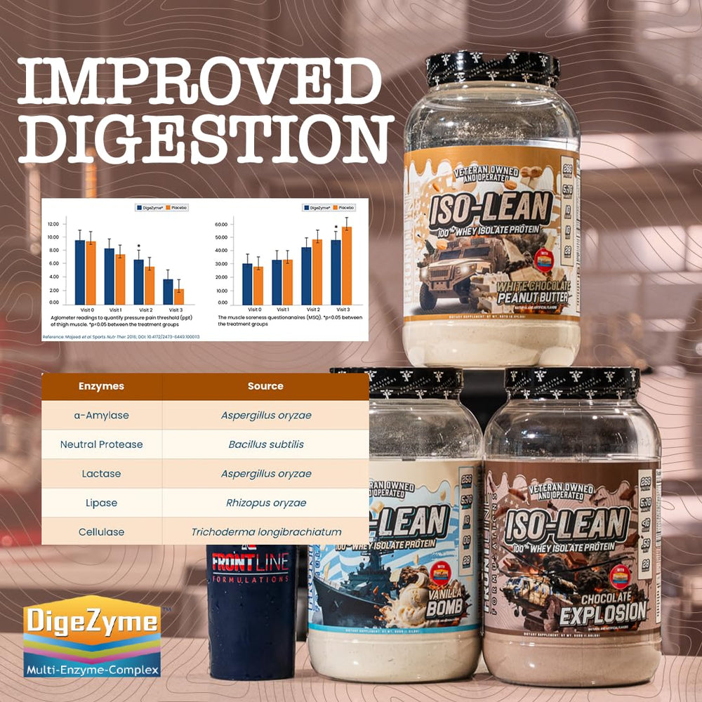 FRONTLINE FORMULATIONS Chocolate flavor label suggests versatile use in shakes and recipes.