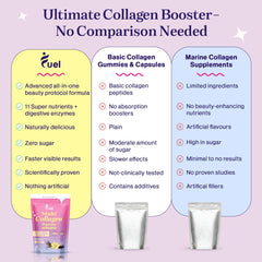 Fuel Multi Collagen Powder label closeup highlighting keto and gluten-free formula.