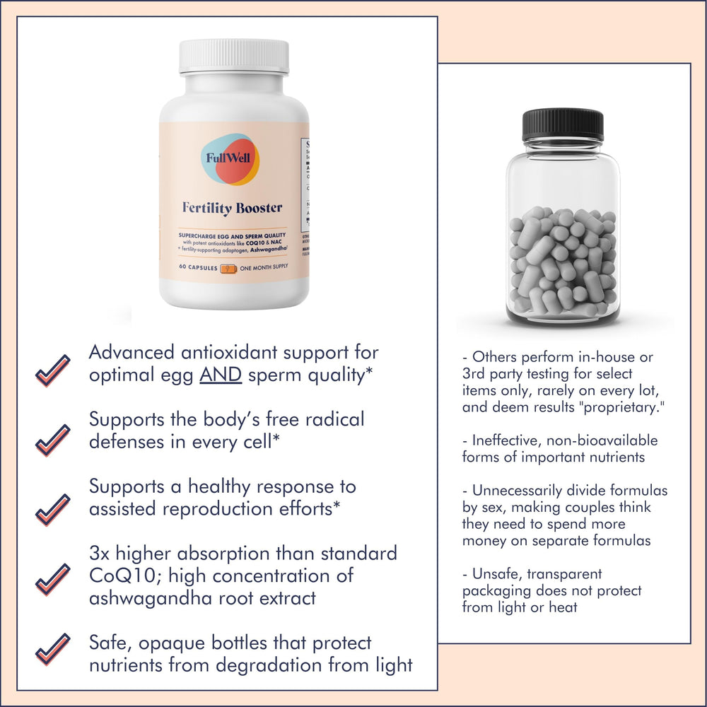 FullWell Fertility Booster third-party testing certificate signals safety and quality.