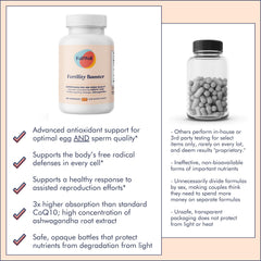 FullWell Fertility Booster third-party testing certificate signals safety and quality.