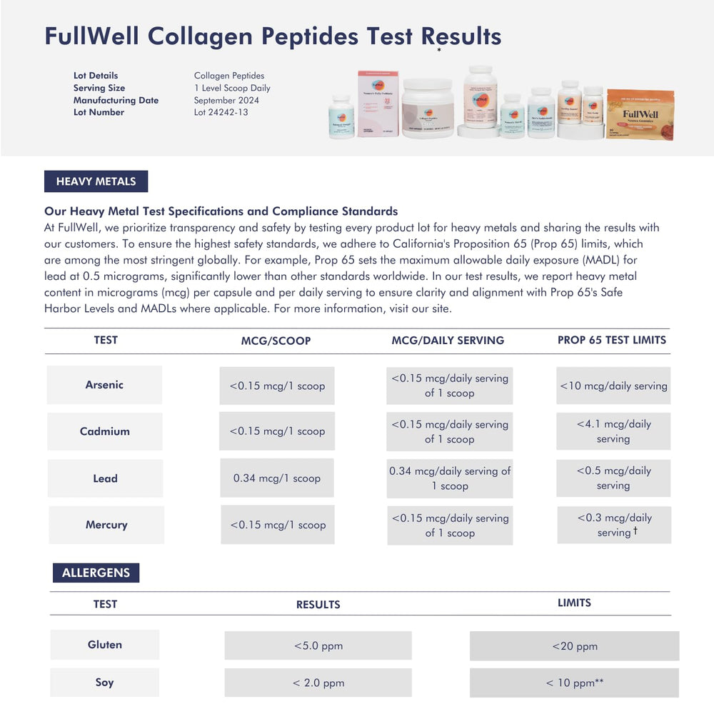 Third-party testing seal beside FullWell collagen packaging ensuring purity.