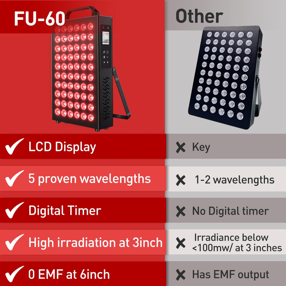 Fumitt hanging kit and manual included for easy installation