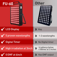 Fumitt hanging kit and manual included for easy installation