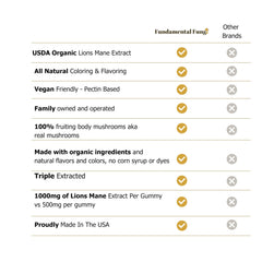 Fundamental Fungi Cordyceps Mushrooms extract emphasizes potency and clean sourcing