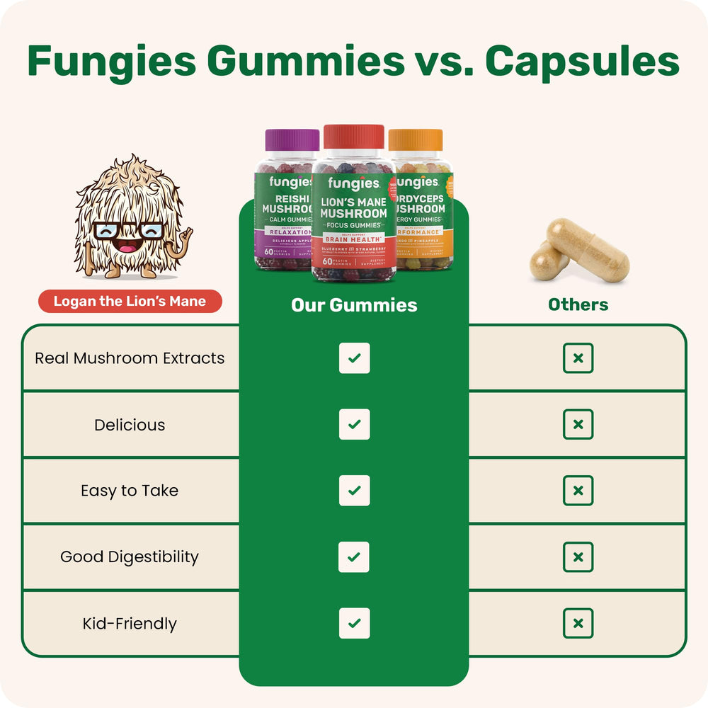 Fungies ingredient panel shows vegan, gluten-free attributes.