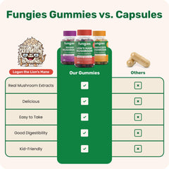 Fungies ingredient panel shows vegan, gluten-free attributes.