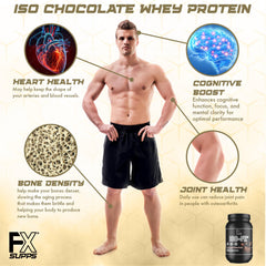 FXSUPPS Iso-Fx chocolate whey isolate tub highlights lean muscle support