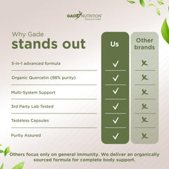 GADE NUTRITION quercetin USA made packaging on a clean shelf.