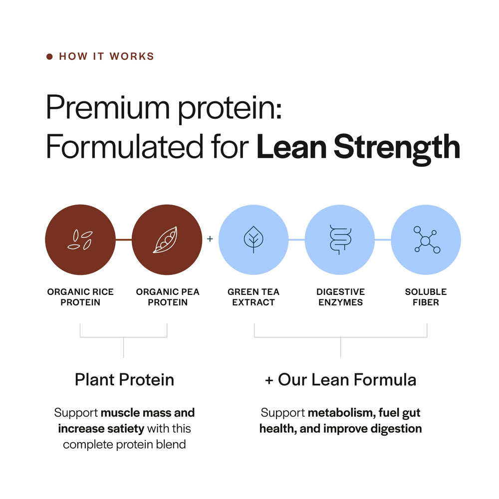 Gainful Lean Plant Protein Powder unflavored label highlighting customization with flavor packs