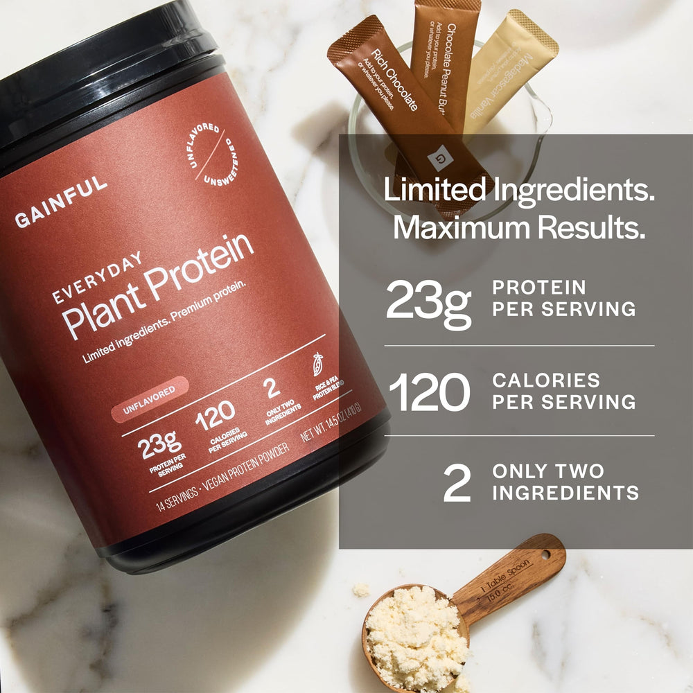 Gainful Nutrition Facts Panel offers transparent ingredient details