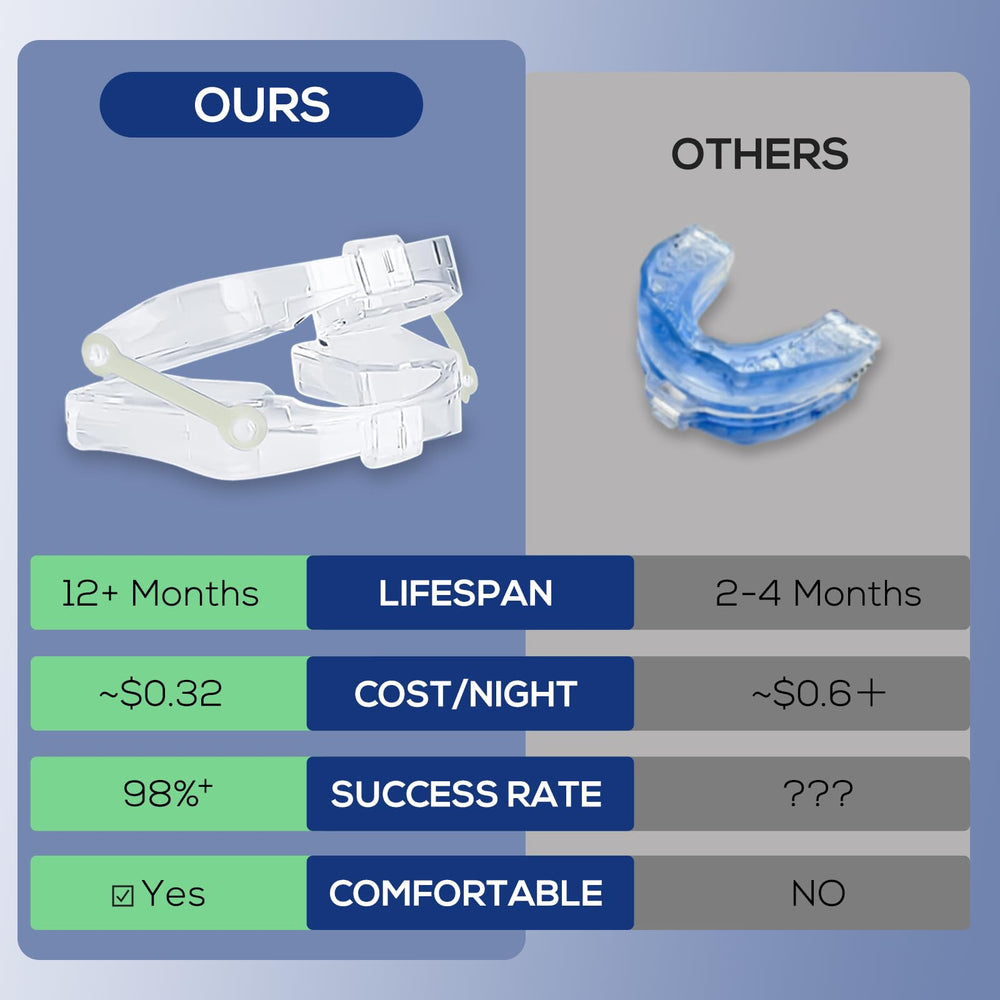 Ganberdey Anti-Snore Mouthguard+ adjustable fit for personalized comfort.