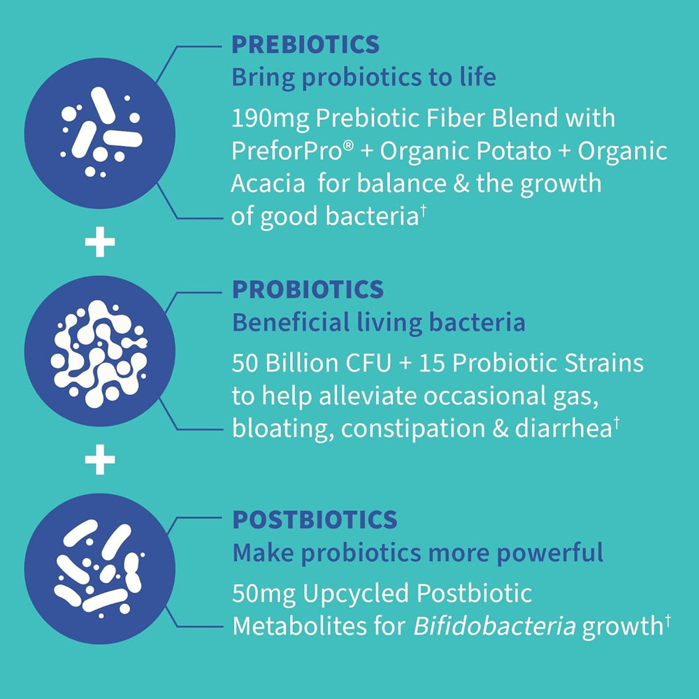 PreforPro prebiotic and upcycled postbiotics in the formula
