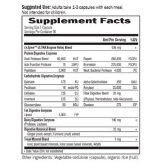Illustration of the 21-enzyme blend supporting balanced digestion after meals.