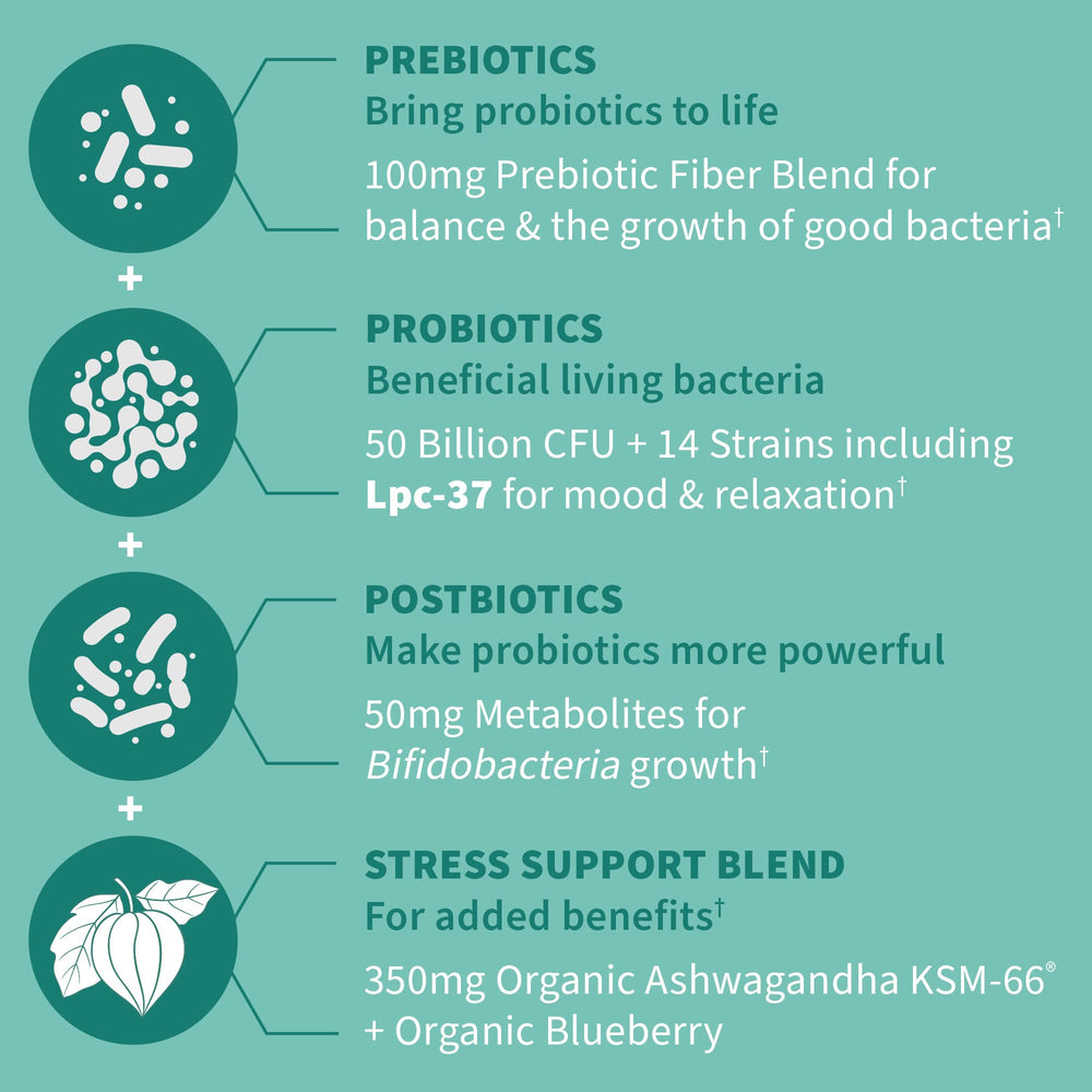 Garden of Life prebiotic and postbiotic blend diagram.