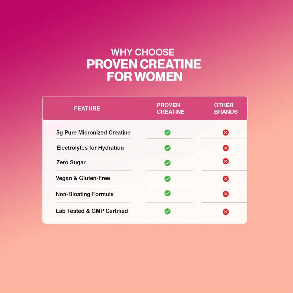 Gaspari Proven Creatine for Women scoop of powder for daily use.