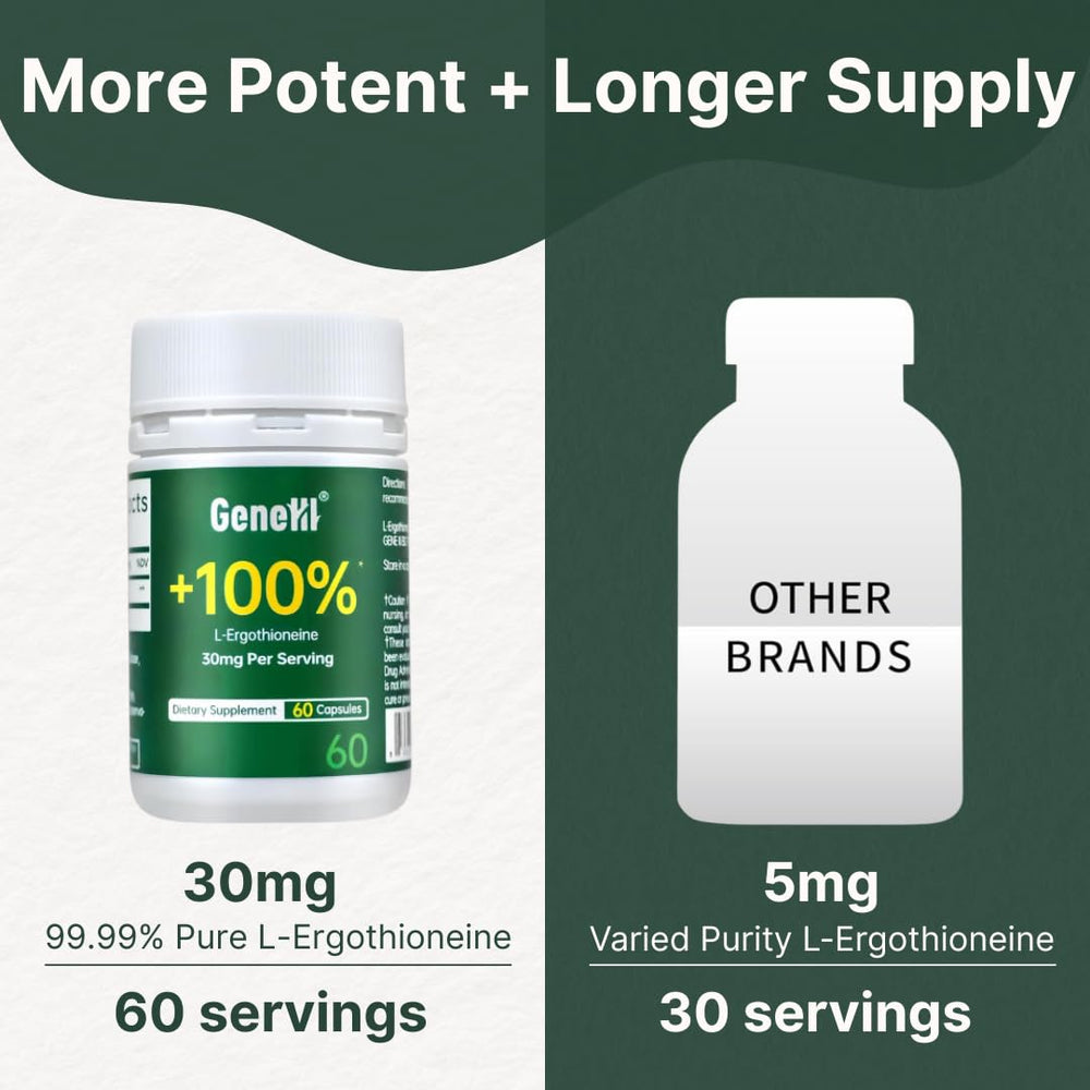 GENEIII ergothioneine ingredient highlights convey purity and potency.