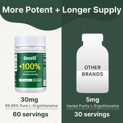 GENEIII ergothioneine ingredient highlights convey purity and potency.