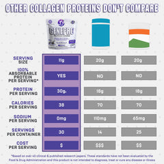 GENEPRO GEN. 3 hair skin nails support—protein plus collagen.