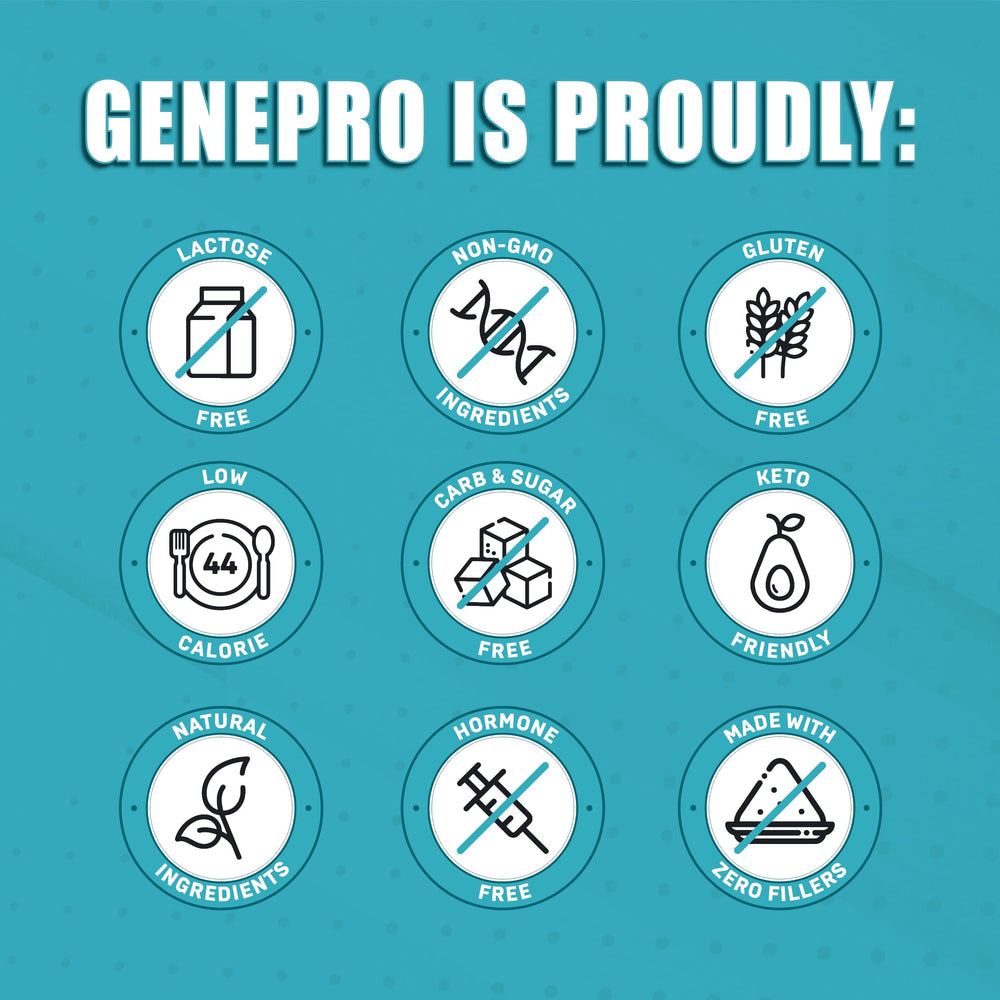 GENEPRO GEN. 3 zero-carb powder blends easily in liquids