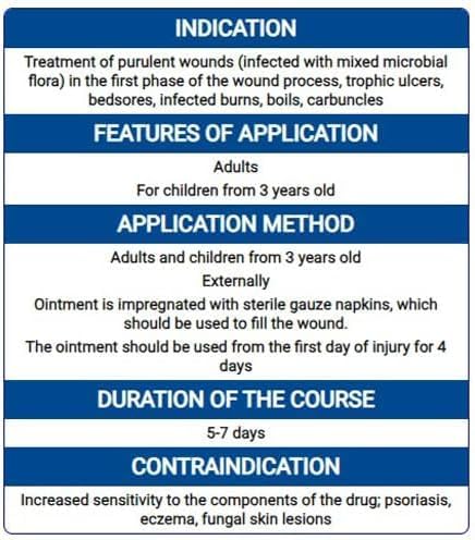 Levomekol ointment applied to a wound for initial care.
