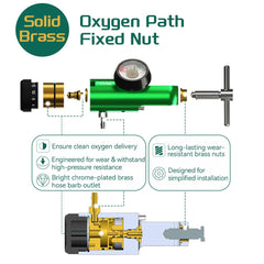 Flow control knob on Generic regulator enabling 0-15 LPM adjustments