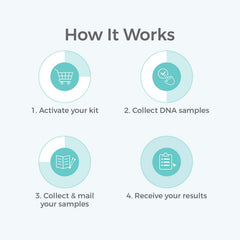 Genetrace results portal with secure, fast online updates