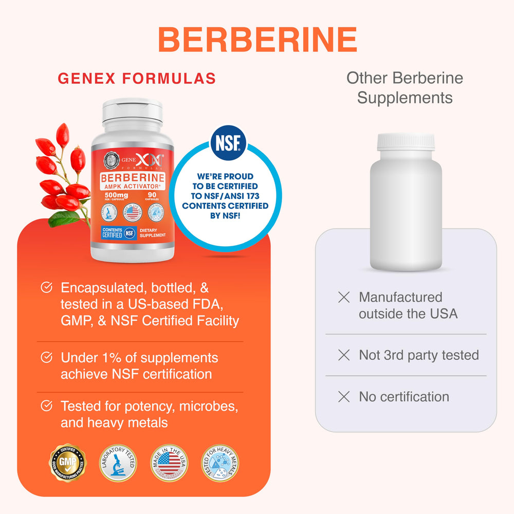 Genex Berberine HCl 500mg manufacturing facility with GMP NSF-certified production.