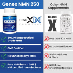 Genex Formulas NMN 250mg bottle packaging emphasizing shelf stability