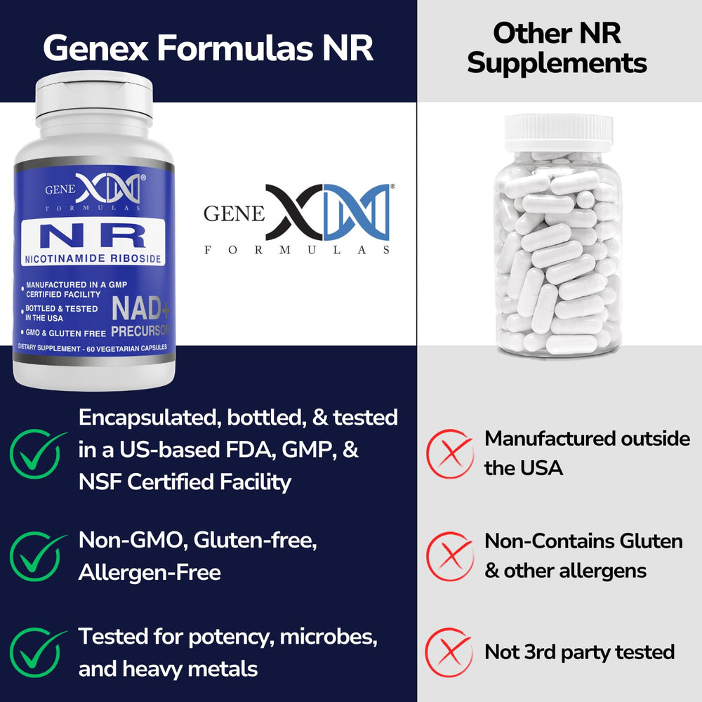 Genex Formulas NR bottle with serving suggestion demonstrates easy daily regimen.