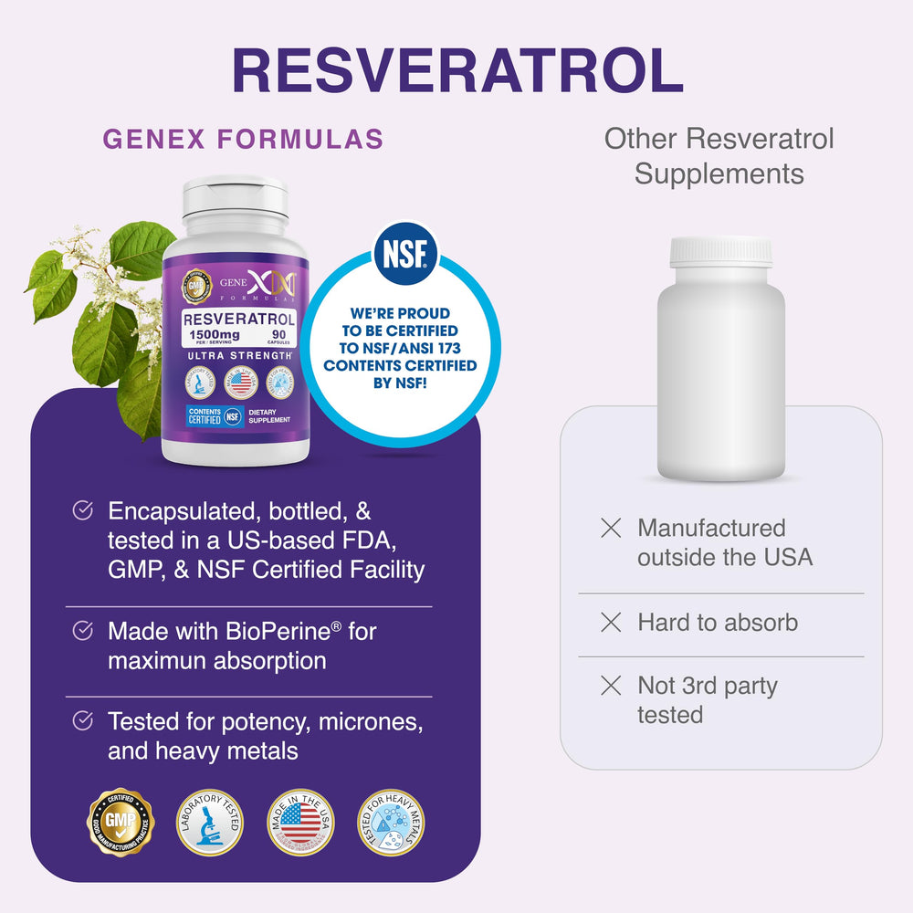 Genex Formulas Resveratrol COA document for transparency