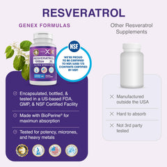 Genex Formulas Resveratrol COA document for transparency