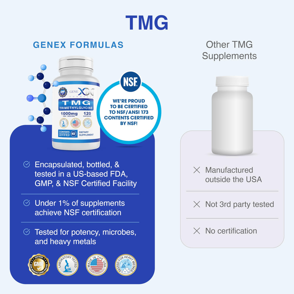 Genex Formulas TMG 1000mg dosage image shows higher-potency choice