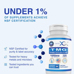 Genex Formulas TMG bottle cap closeup emphasizes clean, allergen-free formulation