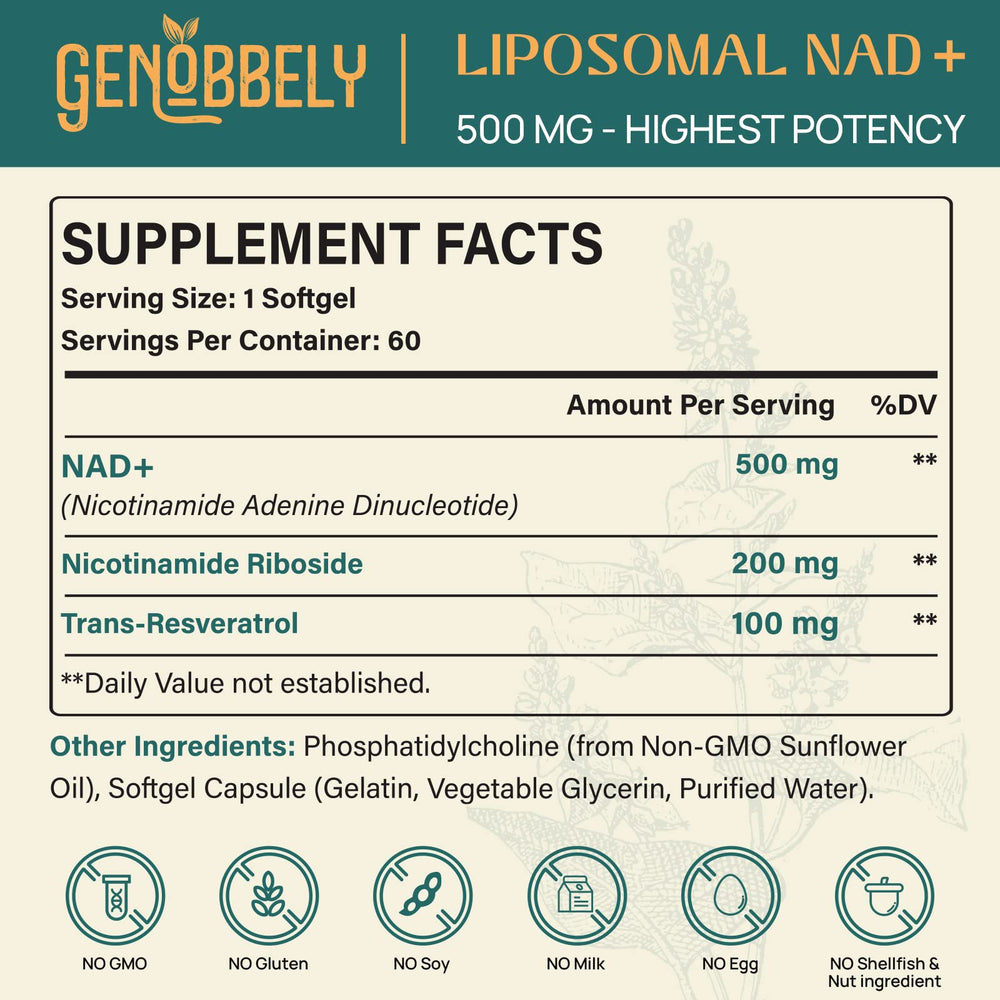 GENOBBELY liposome delivery graphic illustrating protection and absorption