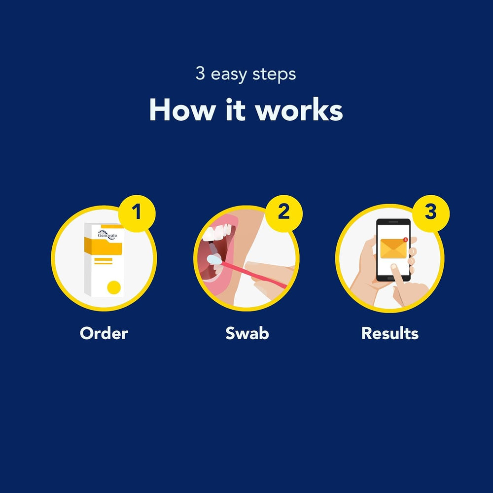 Genovate online results dashboard securely stores your personalized caffeine data.