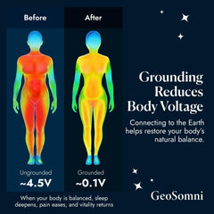 GeoSomni mat backed by a 12-month guarantee on packaging