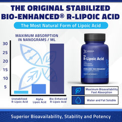 Geronova capsules close-up emphasizing stabilized R-Lipoic Acid for bioavailability