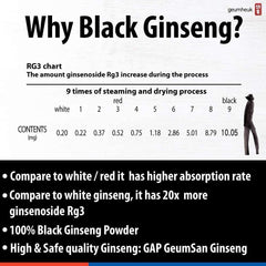 GeumHeuk goojeunggoopo process shows nine-cycle steaming